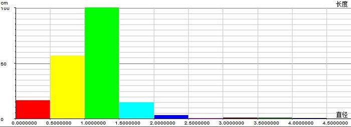 根系圖像分析系統