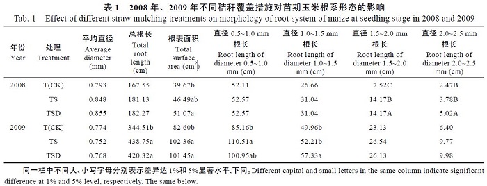 DJ-GX02根系圖像分析系統