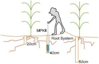 MPKit土壤水分速測儀