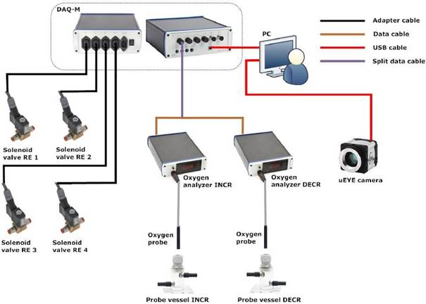 ShuttleSoft穿梭池水生動物行為觀測系統