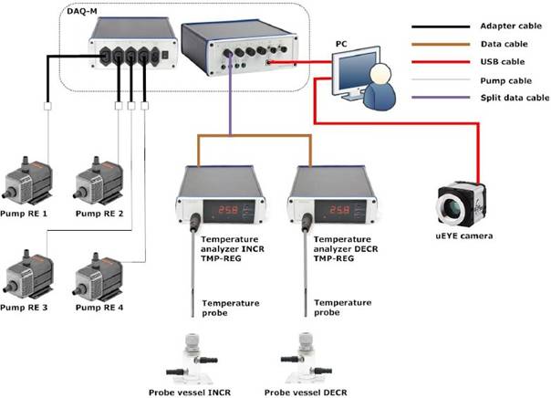 ShuttleSoft穿梭池水生動物行為觀測系統