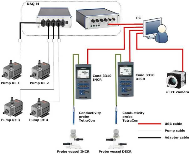ShuttleSoft穿梭池水生動物行為觀測系統