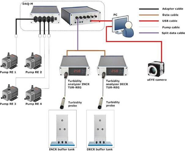 ShuttleSoft穿梭池水生動物行為觀測系統