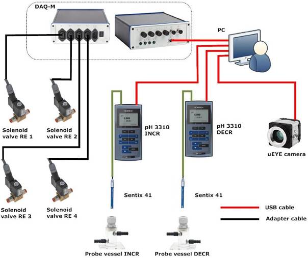ShuttleSoft穿梭池水生動物行為觀測系統