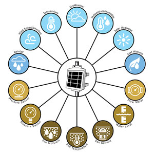 EnviroMonitor 無線網絡監測系統