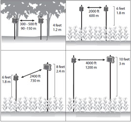 EnviroMonitor 無線網絡監測系統