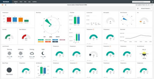 EnviroMonitor 無線網絡監測系統