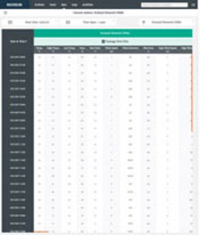 EnviroMonitor 無線網絡監測系統