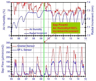 PE-SF08 植物插針莖流系統