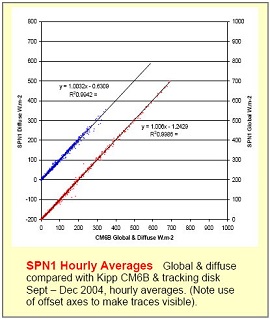 SPN1太陽能監測傳感器