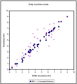 SPN1太陽能監測傳感器