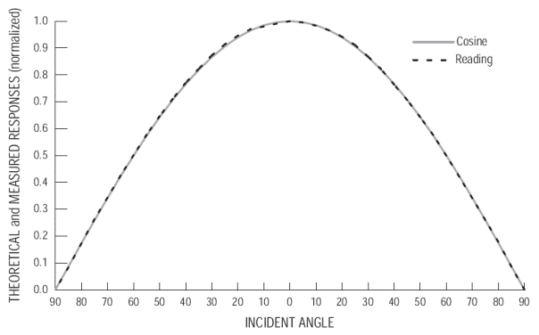 6450太陽輻射傳感器