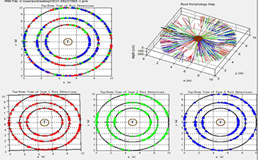 TRU樹木雷達和SSR昆蟲觸角單感器測量系統在東北林業大學順利驗收