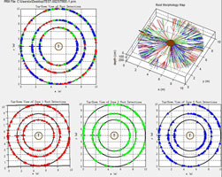 TRU樹木雷達(dá)、PICUS 3彈性波樹木斷層畫像診斷儀在昆山市綠化委員會(huì)順利驗(yàn)收