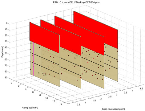 TRU樹木雷達、Picus 3和TreeQinetic樹木拉伸測試儀落戶長春市園林植物保護站