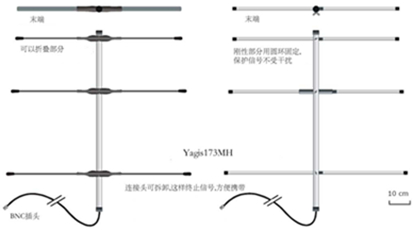 BIOTRACK動物跟蹤系統