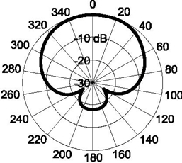 BIOTRACK動物跟蹤系統