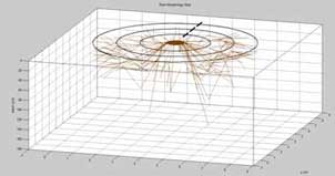 TRU樹(shù)木雷達(dá)助力古樹(shù)名木保護(hù)