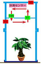 DIK-0450土壤CO2測量儀