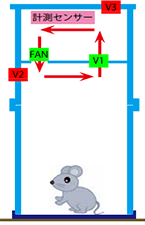 DIK-0450土壤CO2測量儀