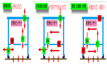DIK-0450土壤CO2測量儀