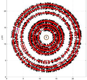 TRU樹木雷達檢測系統