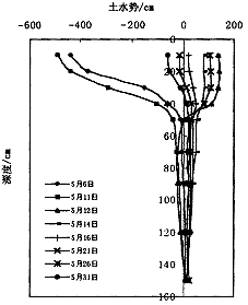 圖片關(guān)鍵詞