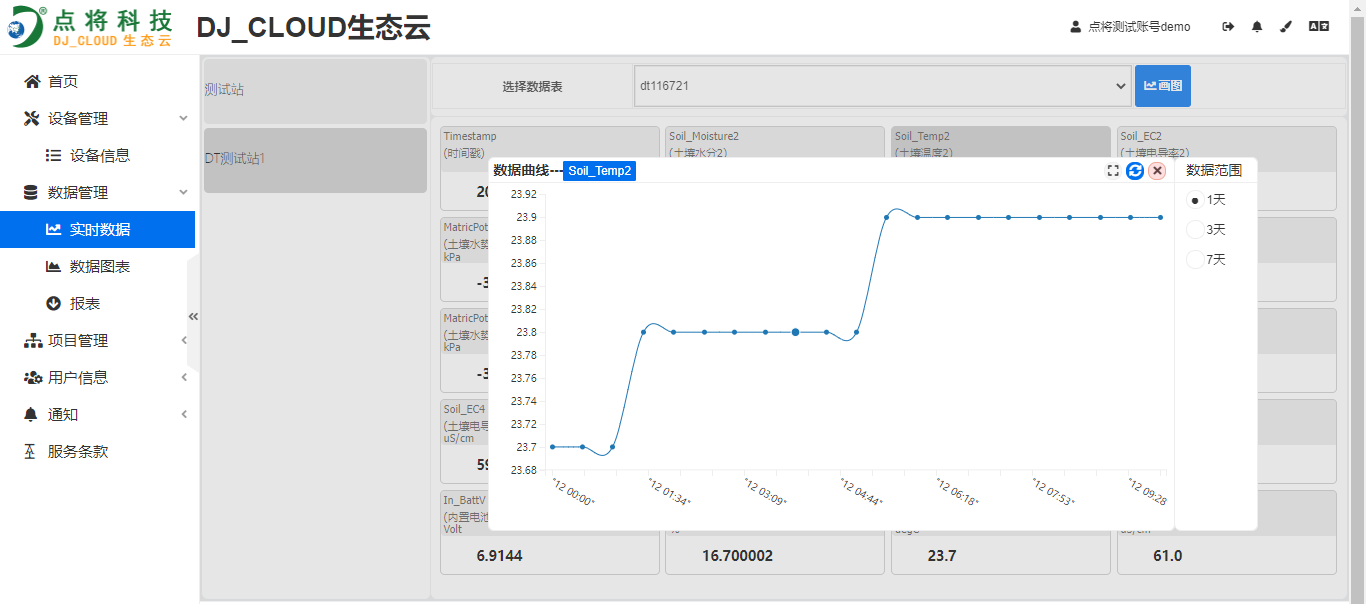 點(diǎn)將云平臺(tái)