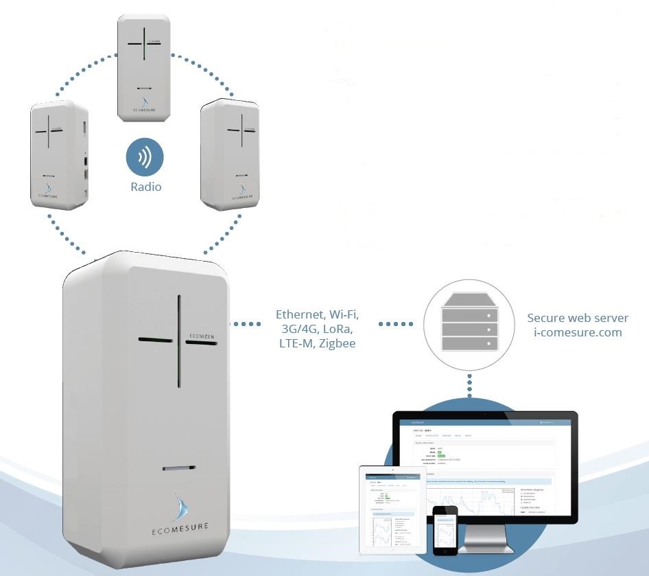 多參數空氣質量監測