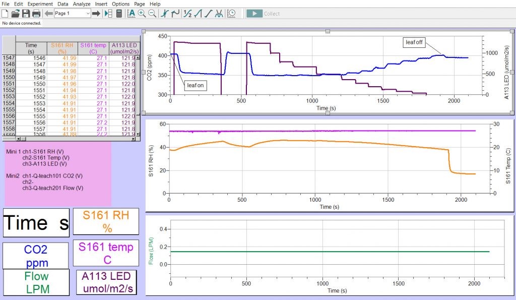 植物二氧化碳測量系統