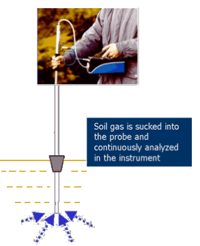 土壤污染調查系統