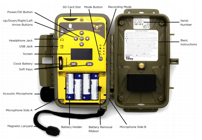 鳥類、動物聲音記錄儀