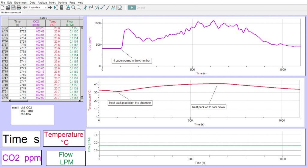動物二氧化碳測量