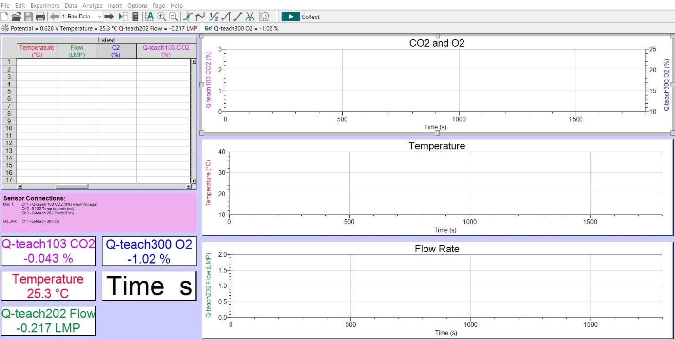 Q-teach動物二氧化碳和氧氣測量