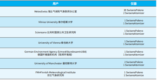 花粉自動監測儀用戶