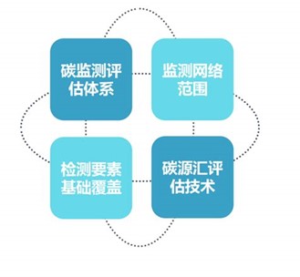 圖片關鍵詞 圖片關鍵詞