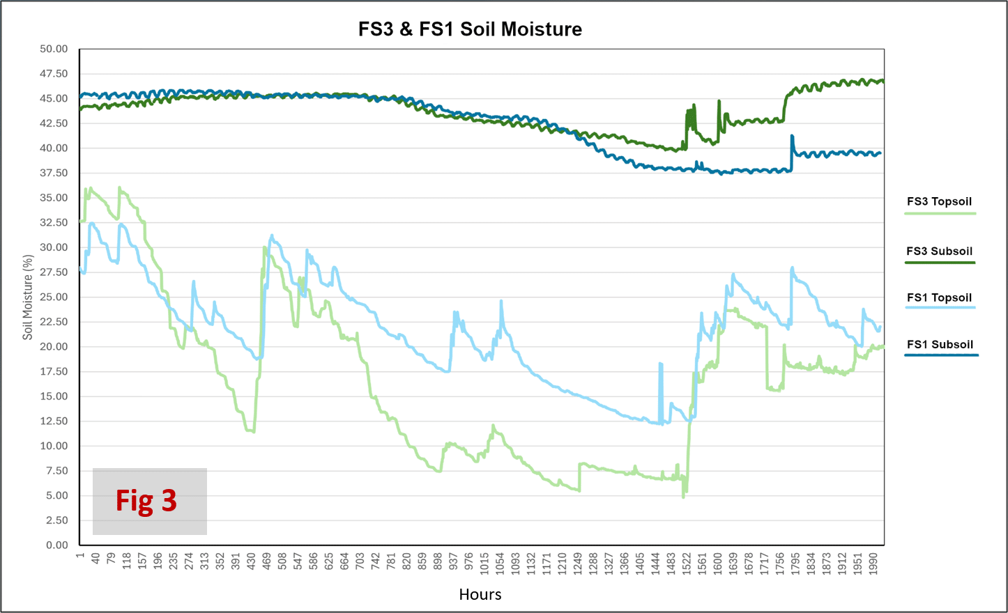 PR2 生成的現場數據