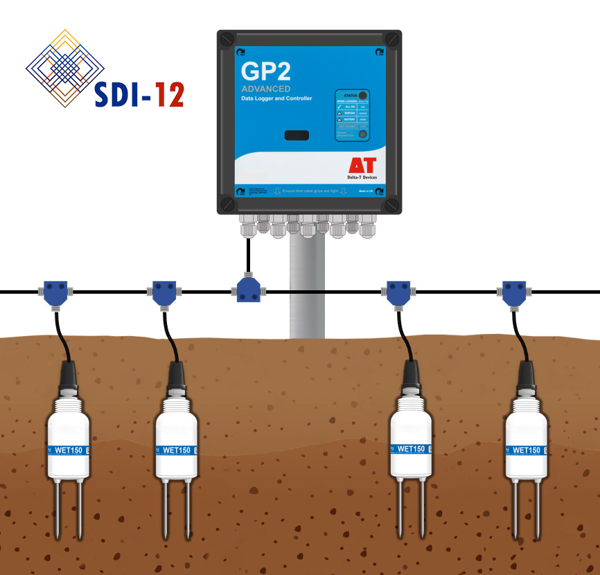 GP2數據采集器 GP2數據采集器