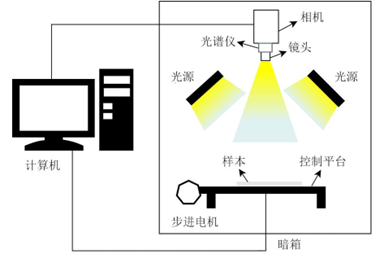 高光譜成像 高光譜成像