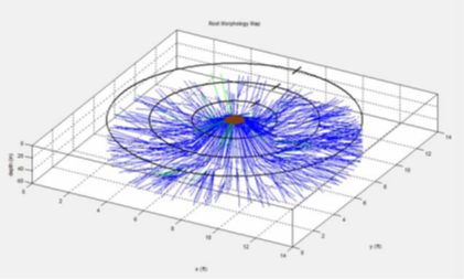 TRU樹木雷達(dá)